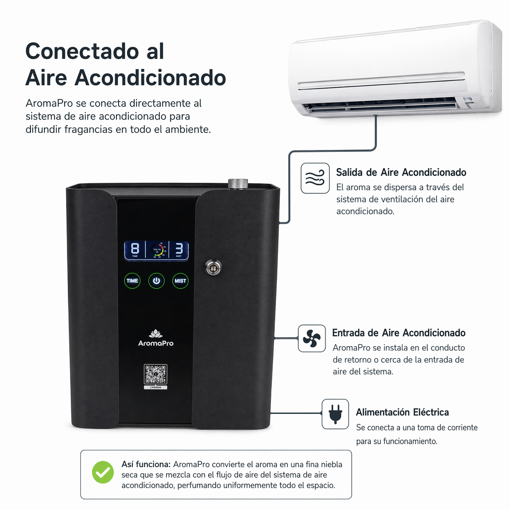 CoolScent DiffuserPro 2000 sqft
