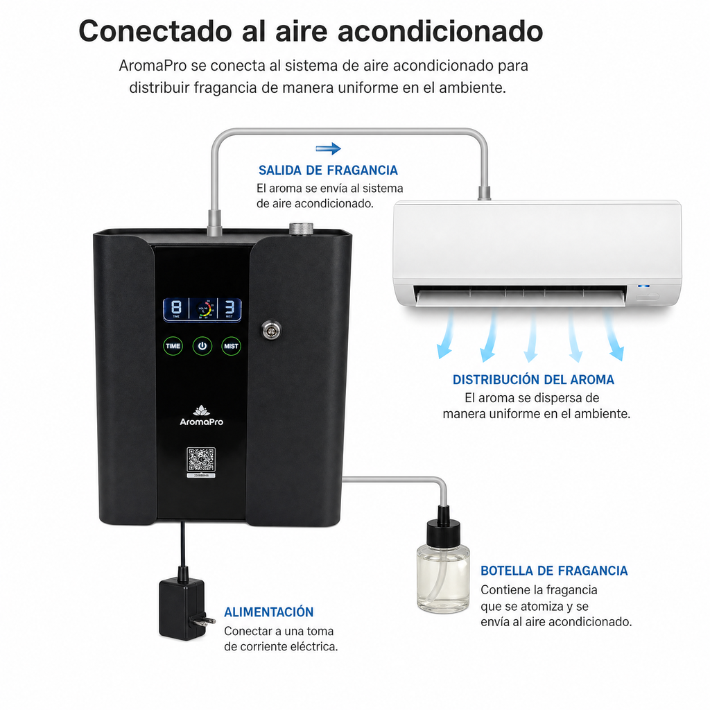 CoolScent DiffuserPro 2000 sqft