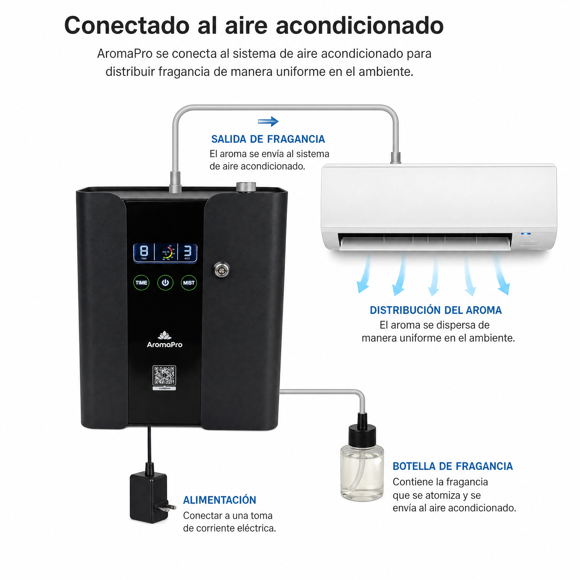 CoolScent DiffuserPro 2000 sqft