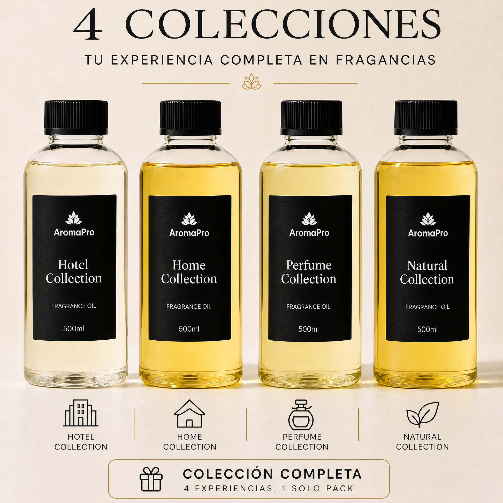 Collections by AromaPro